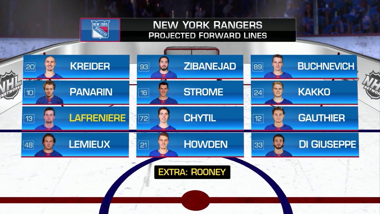 new york rangers starting lineup