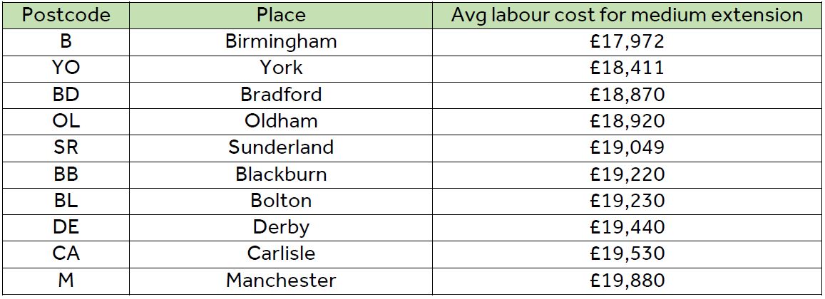 house price estimate rightmove