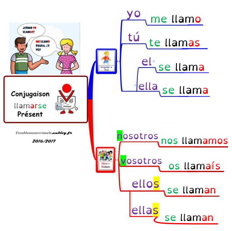 présent espagnol conjugaison