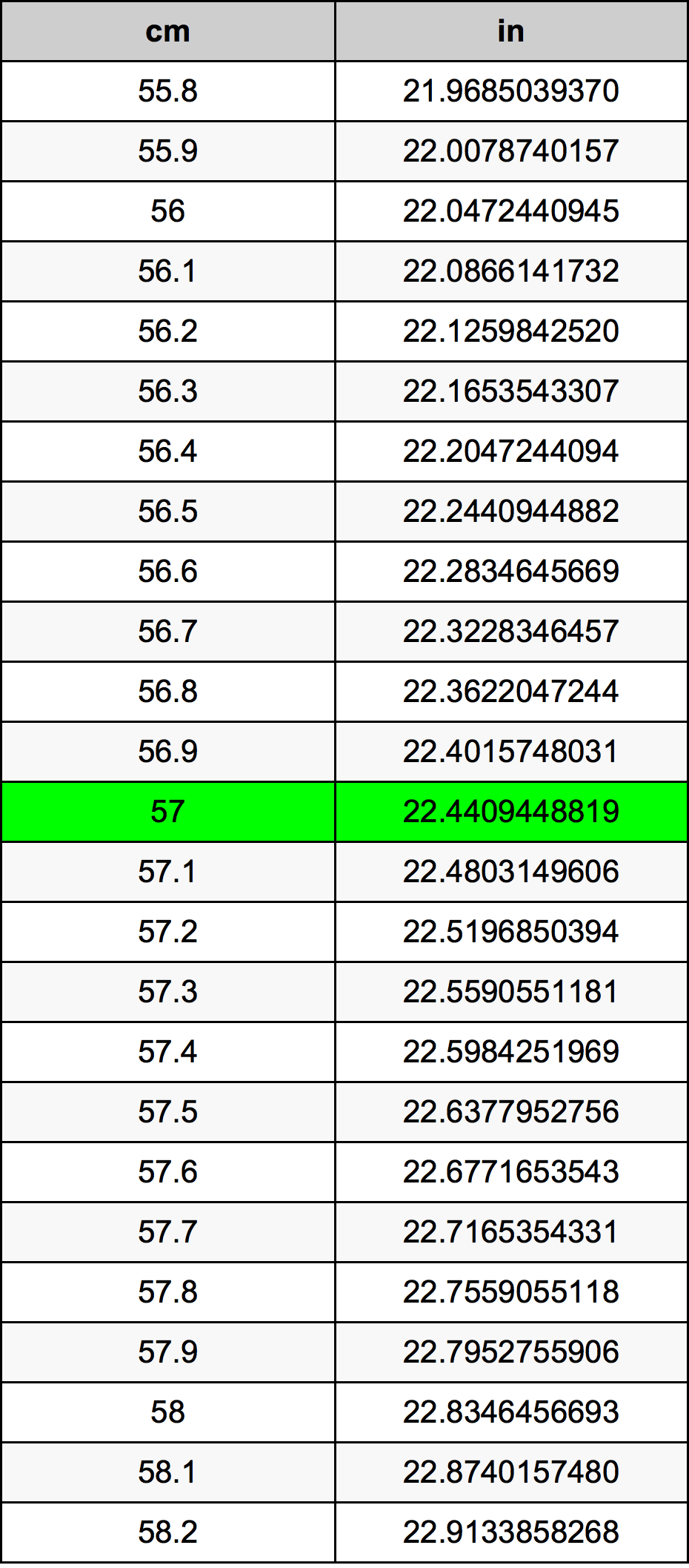 57cm into inches