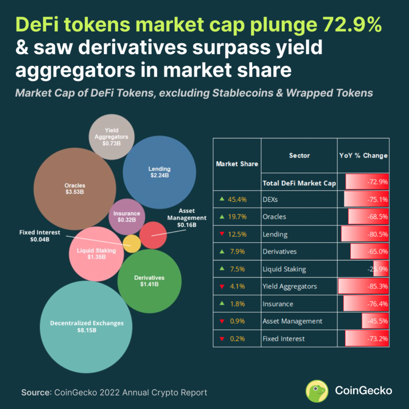 coingecko market cap