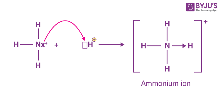 nh4 compound name