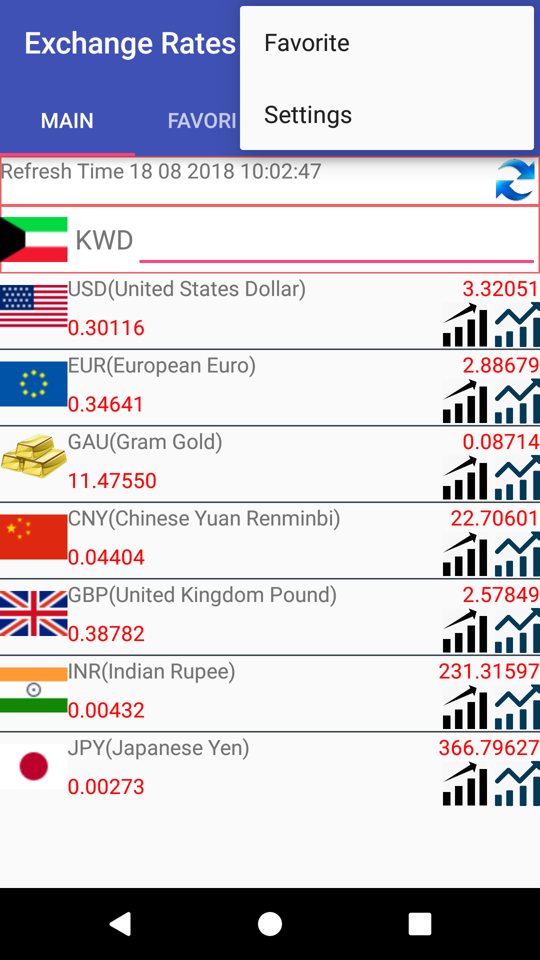 kwd to us dollars