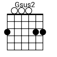 gsus2 guitar chord