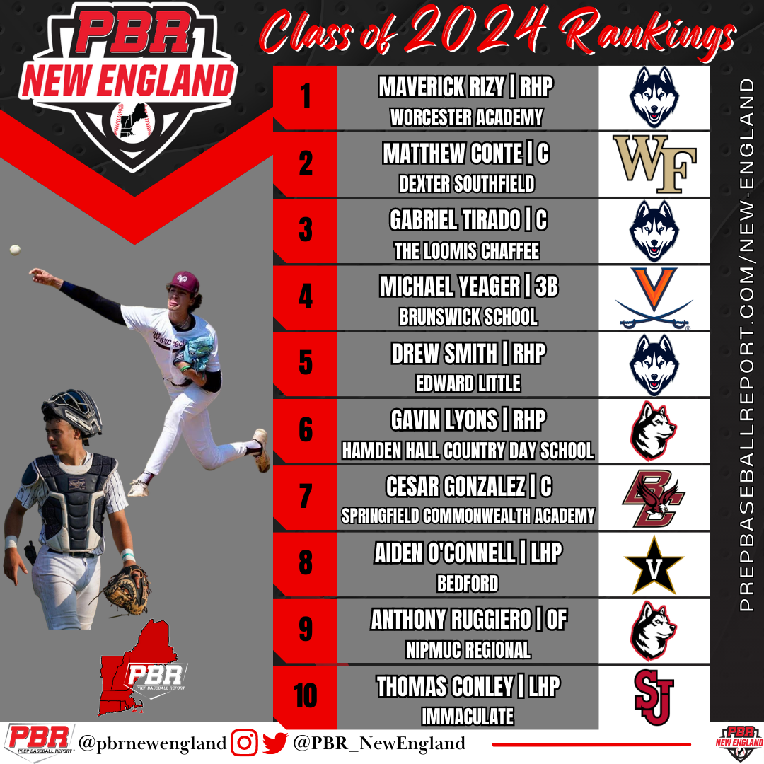 ncaa baseball 2024 rankings