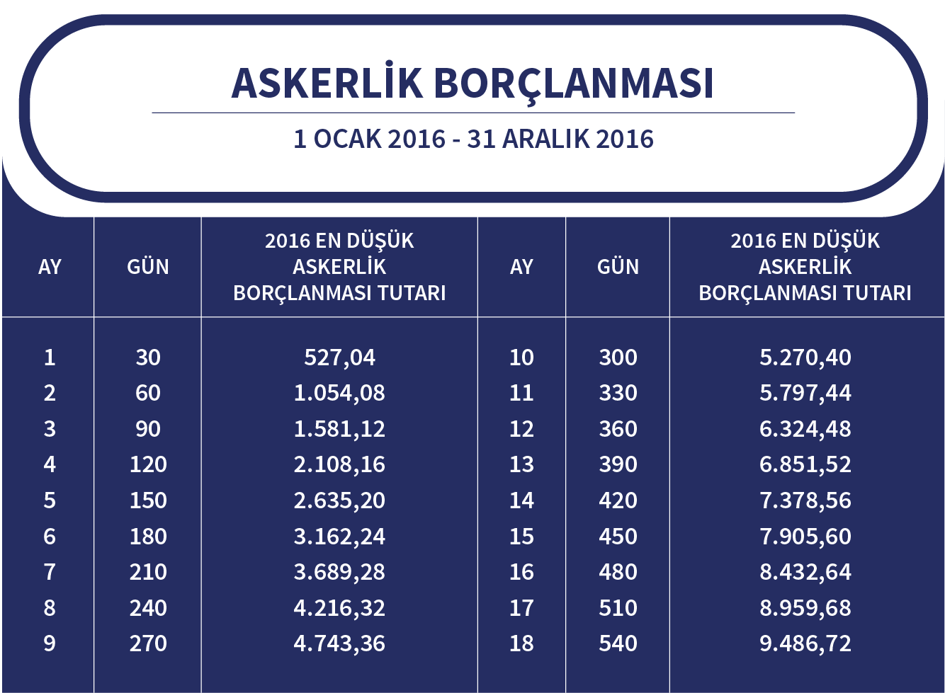 askerlik borçlanması günlük ne kadar 2023