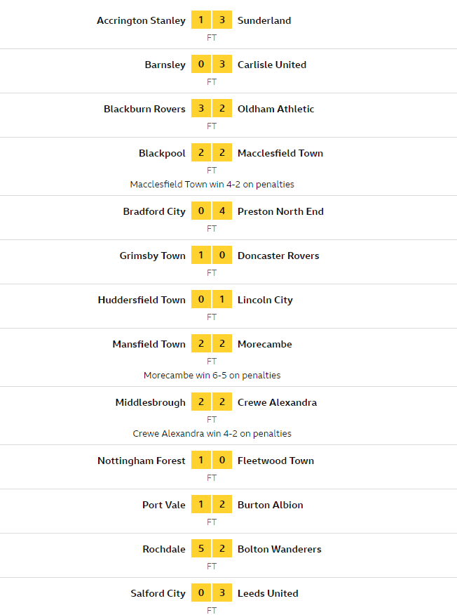 bbc football results today