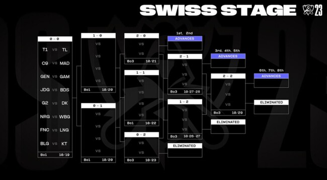 league of legends worlds horarios