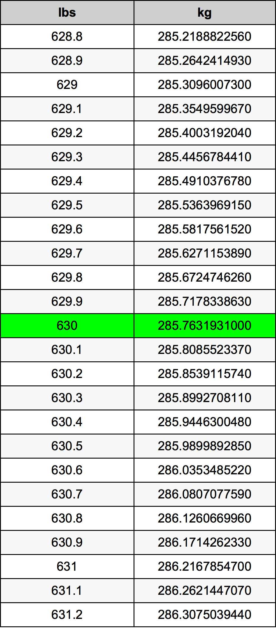 630 pounds in kg
