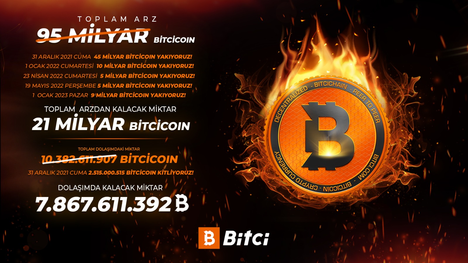 bitçi coin