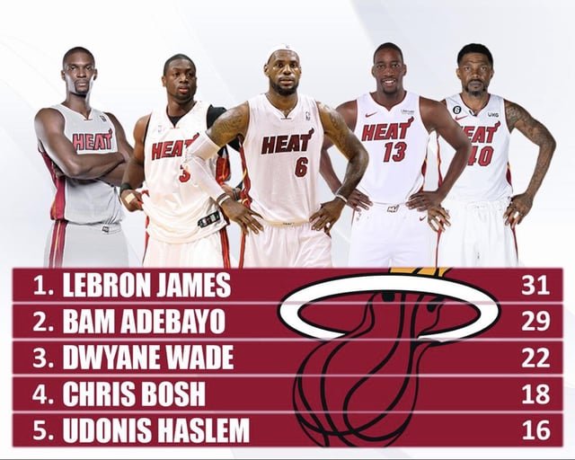 miami heat playoff history