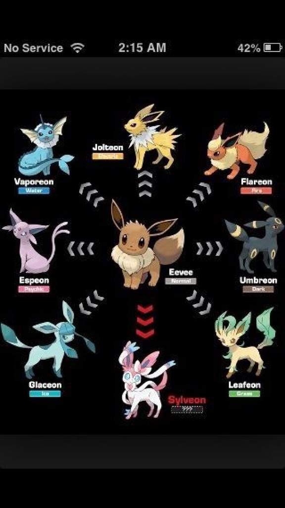 most powerful eevee evolution