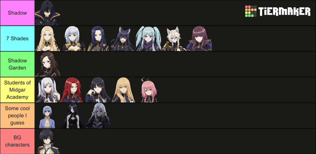 the eminence in shadow tier list