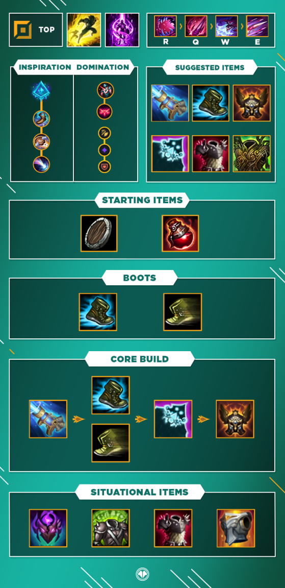 chogath build