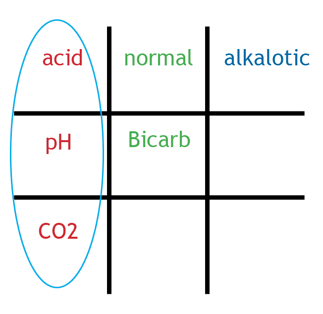 acid base tic tac toe