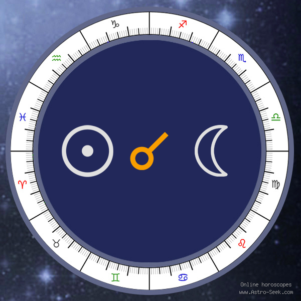 sun conjunct moon synastry