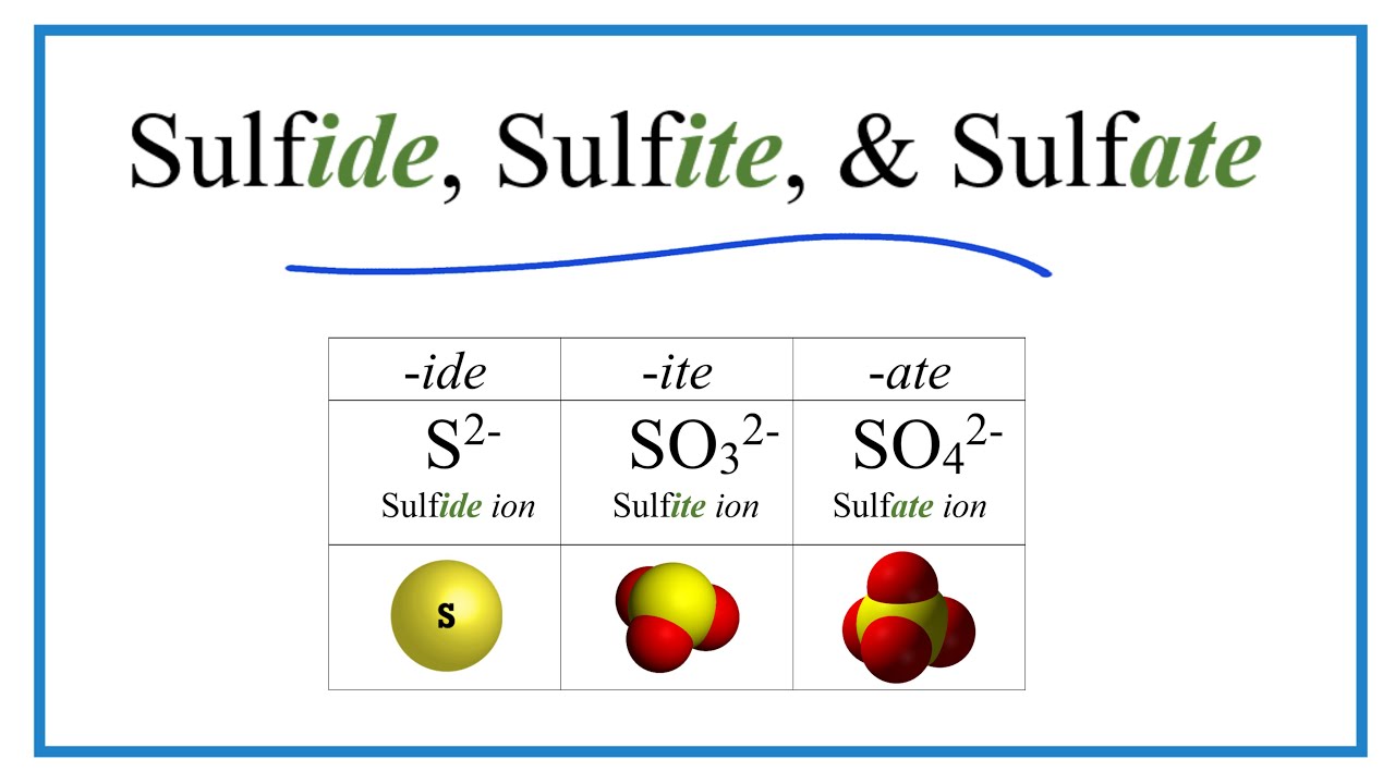 symbol for sulfide ion