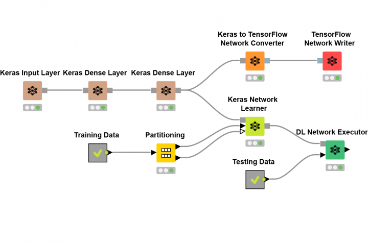 knime