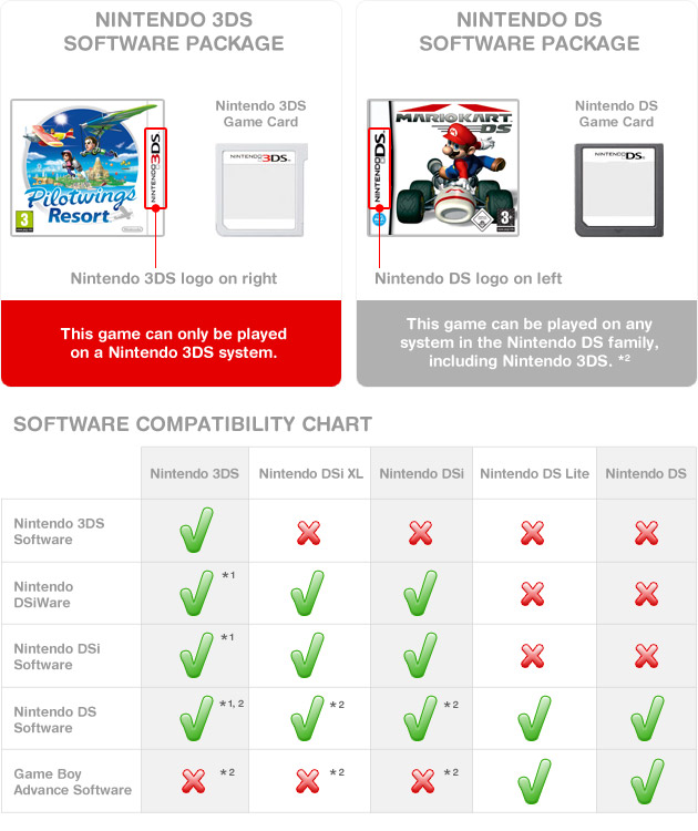 can you play nintendo 3ds games on ds