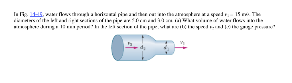 water flows through a horizontal pipe