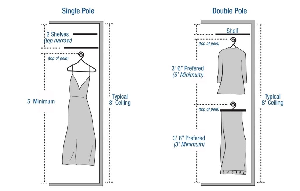 closet rod height standards