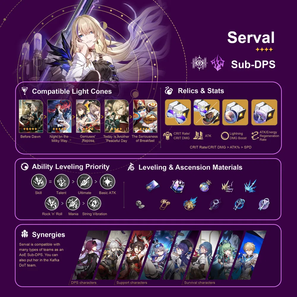 serval build guide