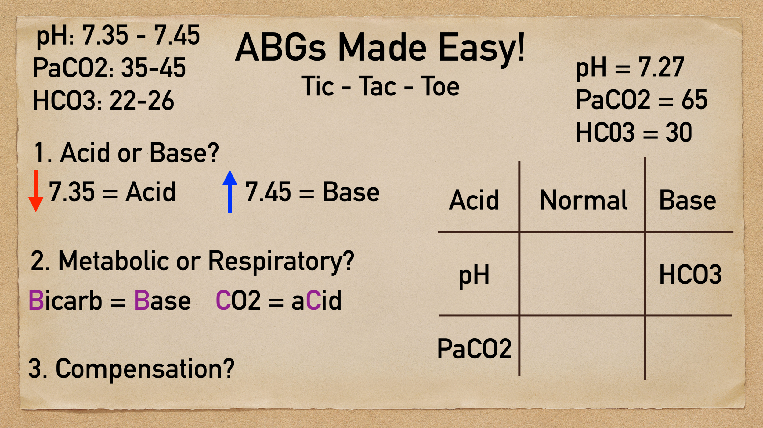 tic tac toe blood gases