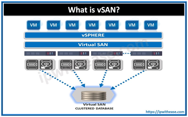 vsan