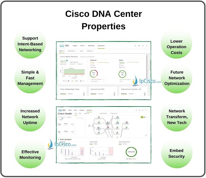 cisco dna