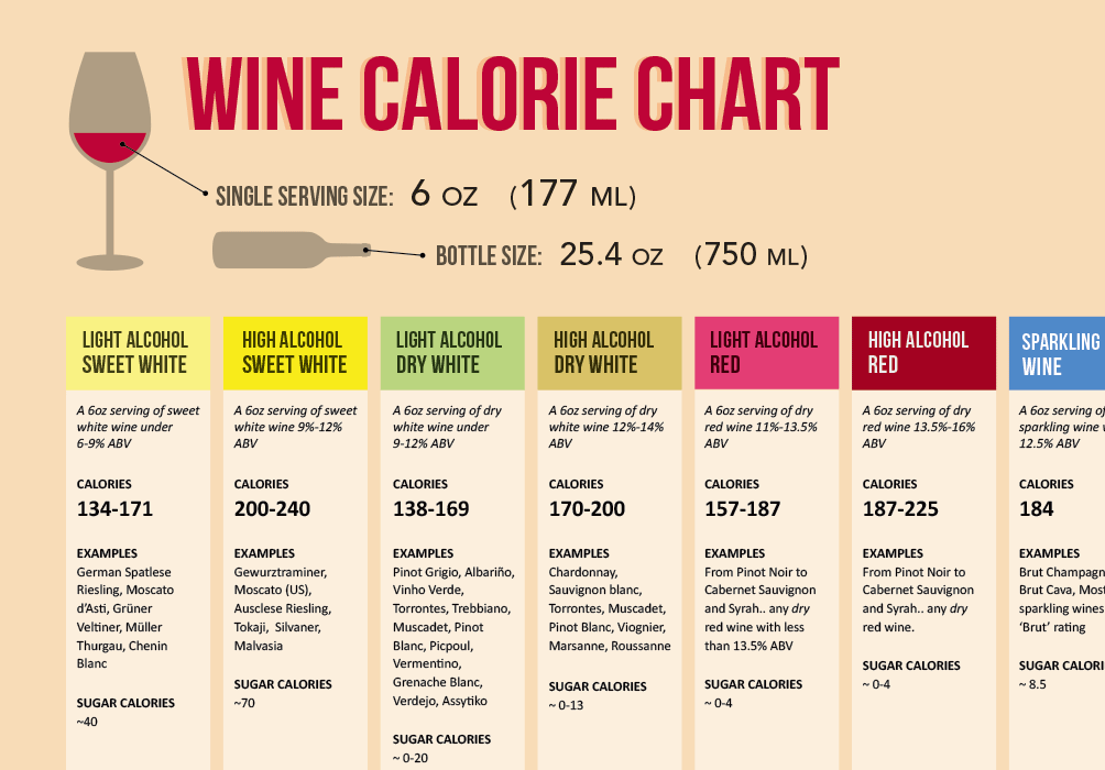 how many carbs in a bottle of red wine 750ml