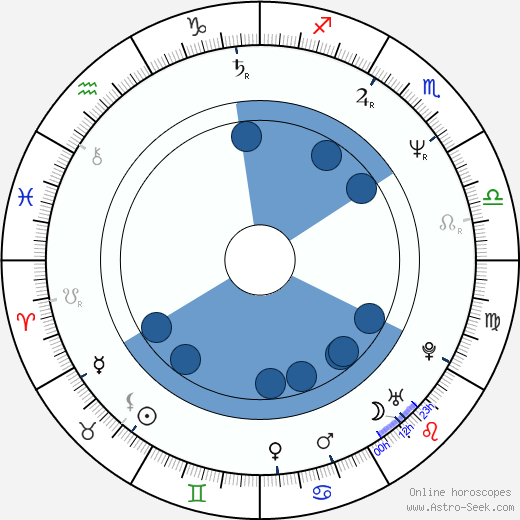 robert greene birth chart