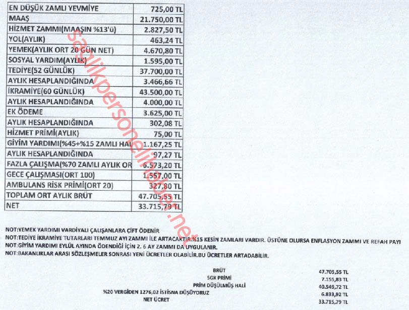 hastanede bilgi işlem maaşları