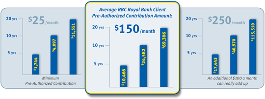 tfsa calculator rbc