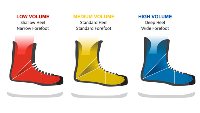 bauer skate sizing chart