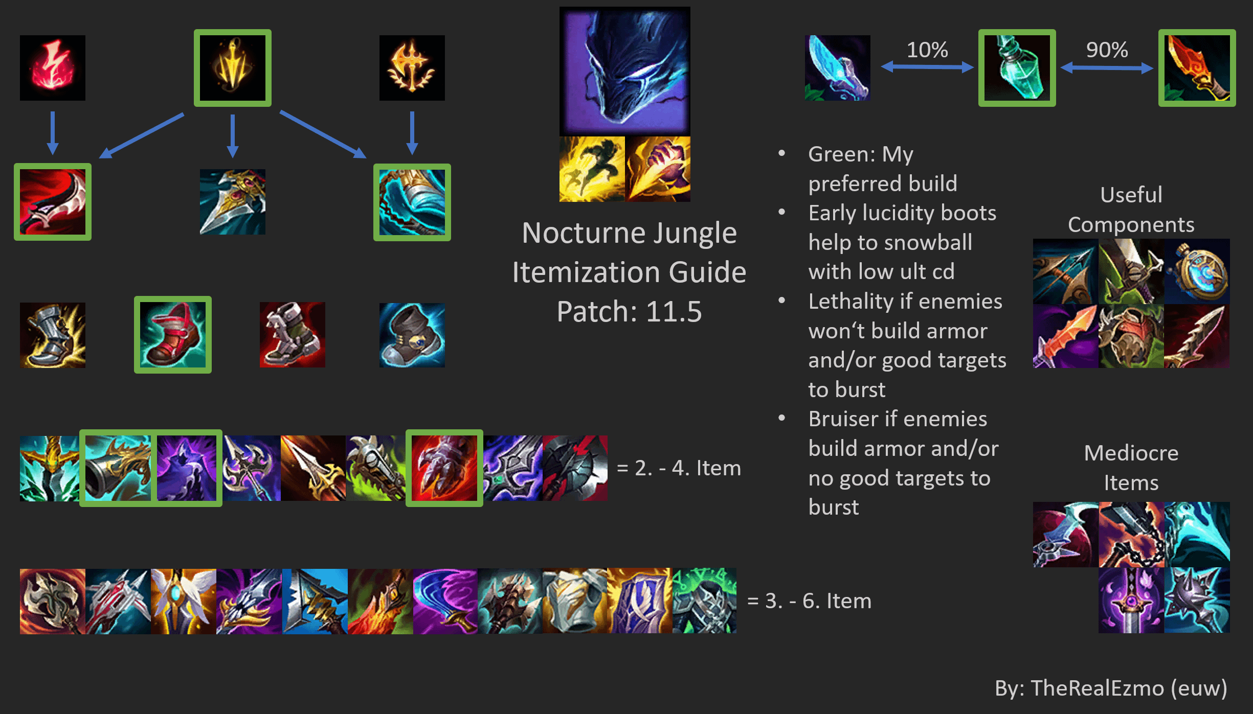 nocturne jungle build