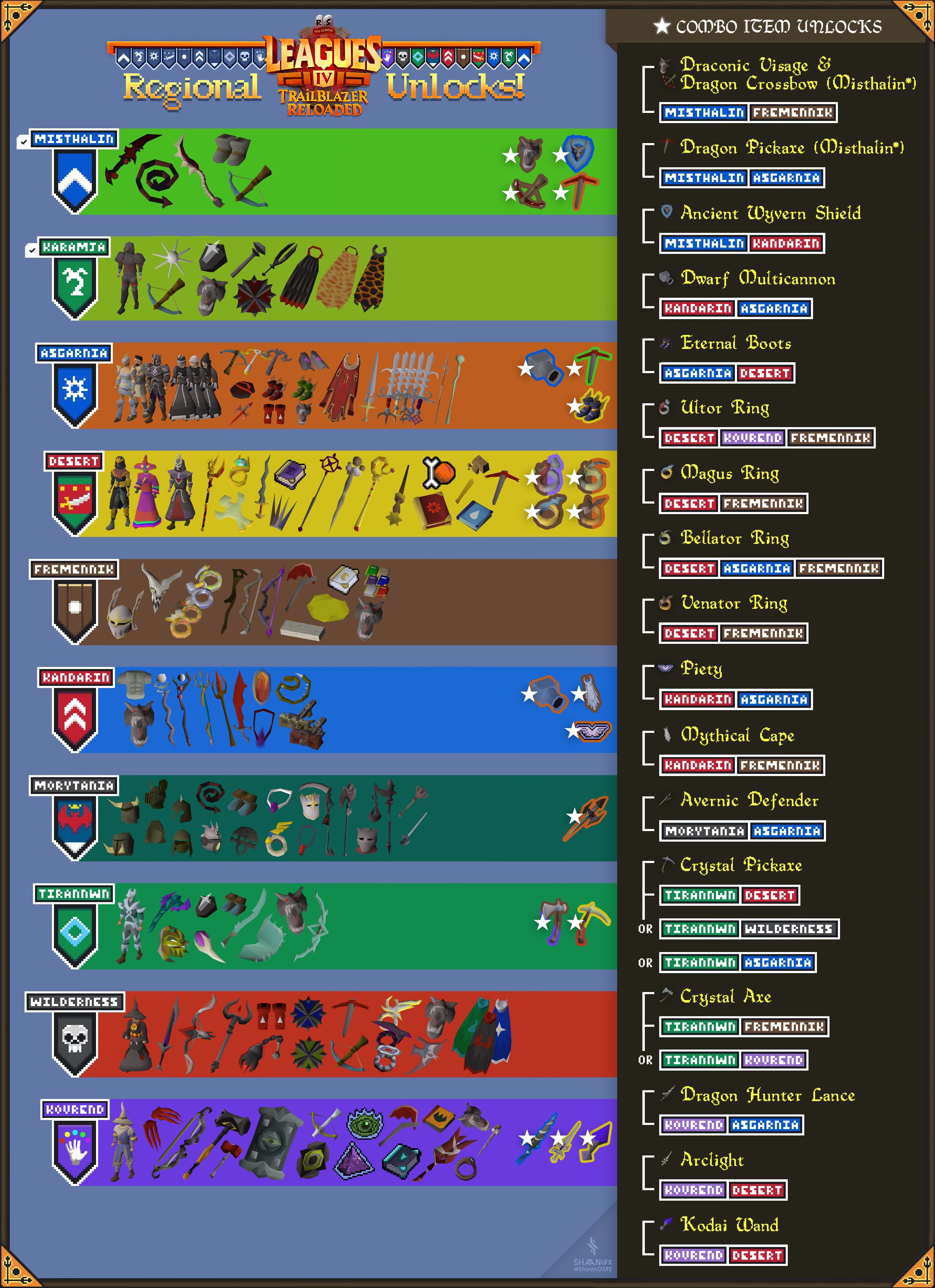 osrs leagues areas