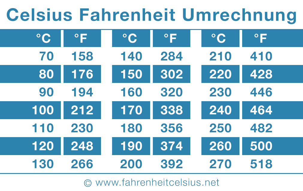 fahrenheit zu celsius