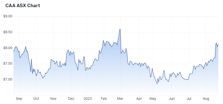 best asx dividend stocks to buy now