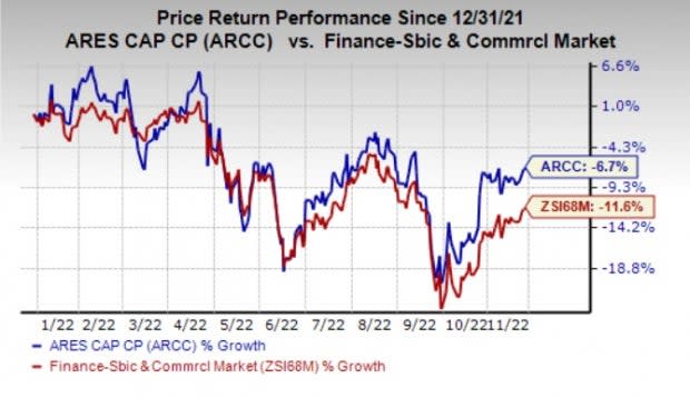 arcc stock