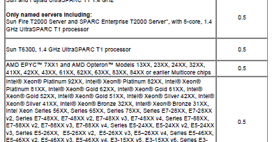 oracle core factor table 2018