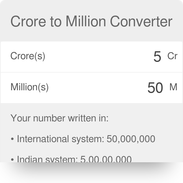 1 million how many crores