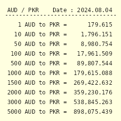 60 aud to pkr