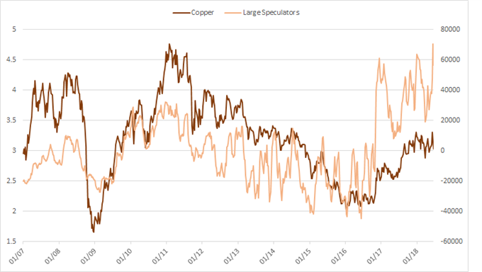 60000 gbp in aud