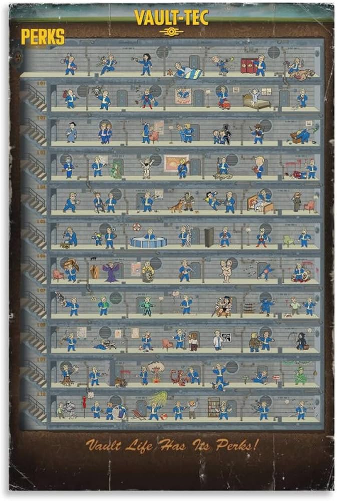 fallout 4 perk chart