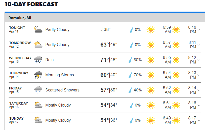 10 day weather detroit mi