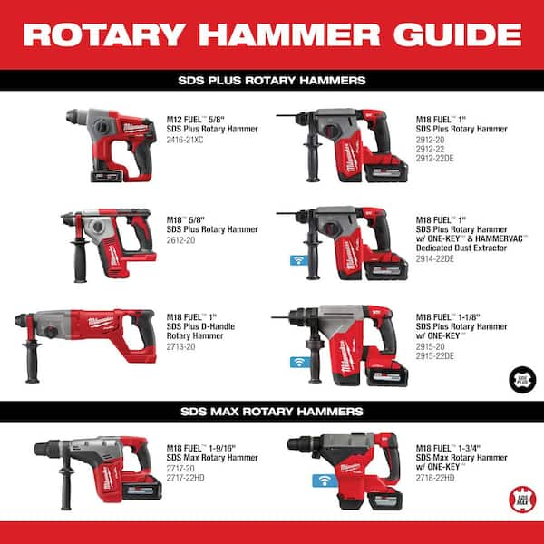 milwaukee rotary hammer