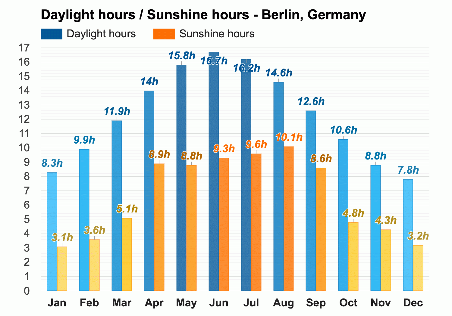 average weather in berlin in october