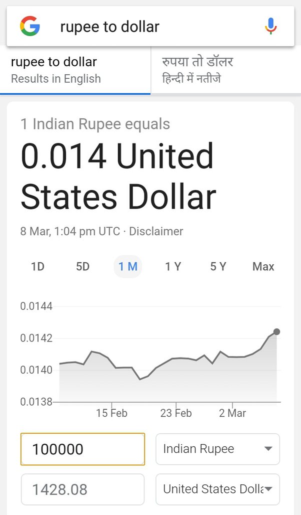 21000 dollar in indian rupees