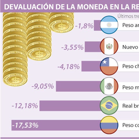 tipo de cambio peso colombiano a peso mexicano