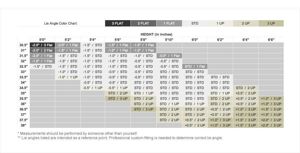 titleist lie angle chart